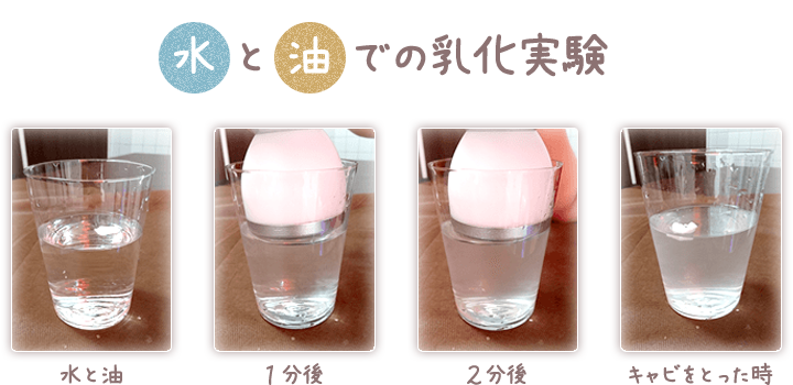 メソッド2