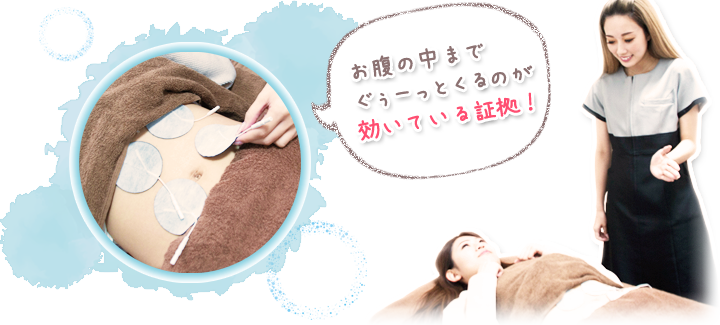 メソッド4