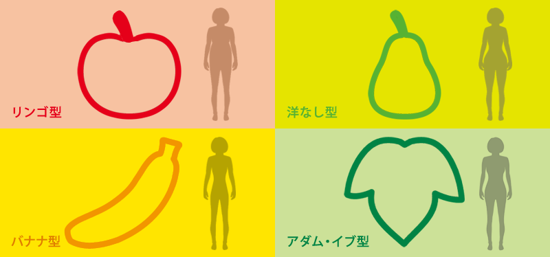 遺伝子