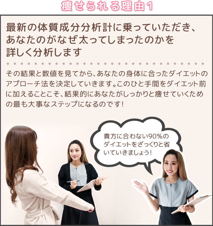 選ばれる理由1