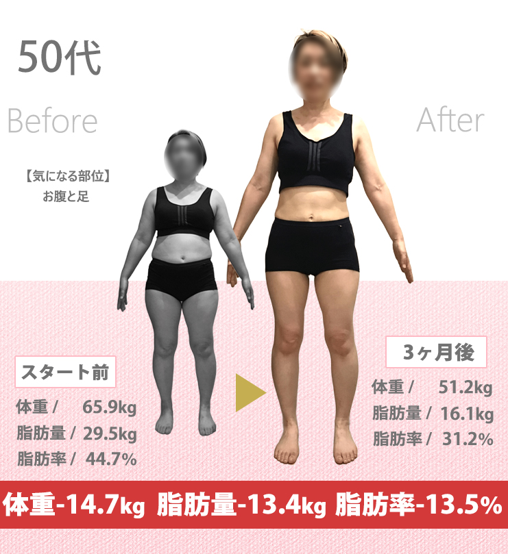 美容整体院元 施術実績 50代 ビフォーアフター 体重-14.7kg