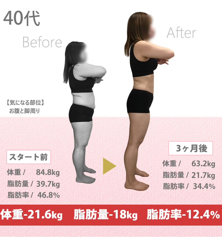 美容整体院元 施術実績 40代 ビフォーアフター 体重-21.6kg