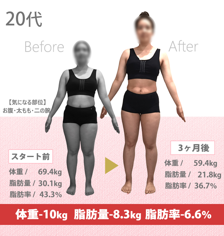 美容整体院元 施術実績 20代 ビフォーアフター 体重-10kg