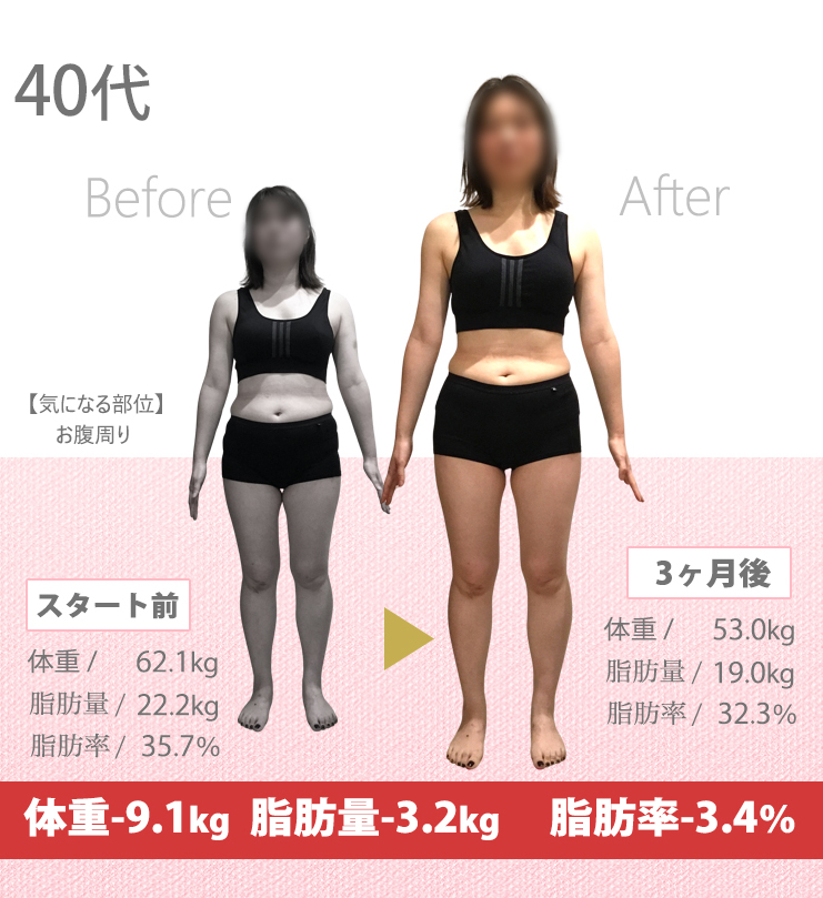 美容整体院元 施術実績 40代 ビフォーアフター 体重-9.1kg