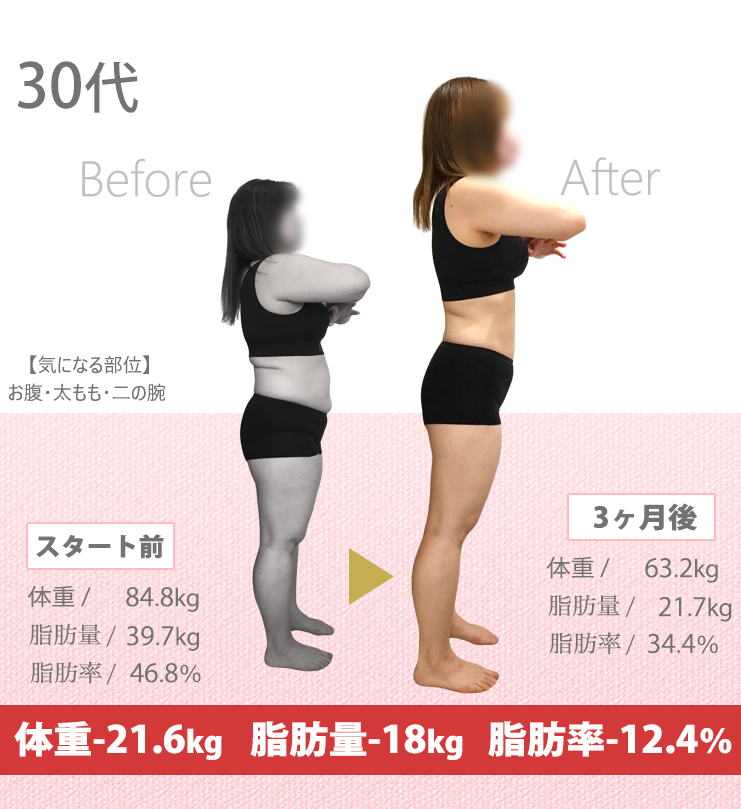 美容整体院元 施術実績 30代 ビフォーアフター 体重-21.6kg